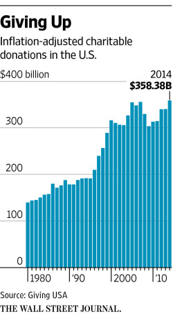 charitable giving - Copy
