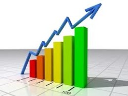 profits