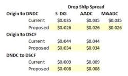 2017-drop-ship-spread