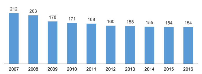 1706a graph 1